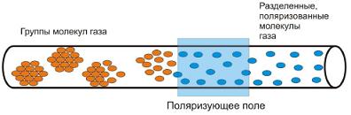 принцип действия